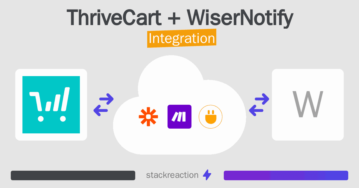 ThriveCart and WiserNotify Integration