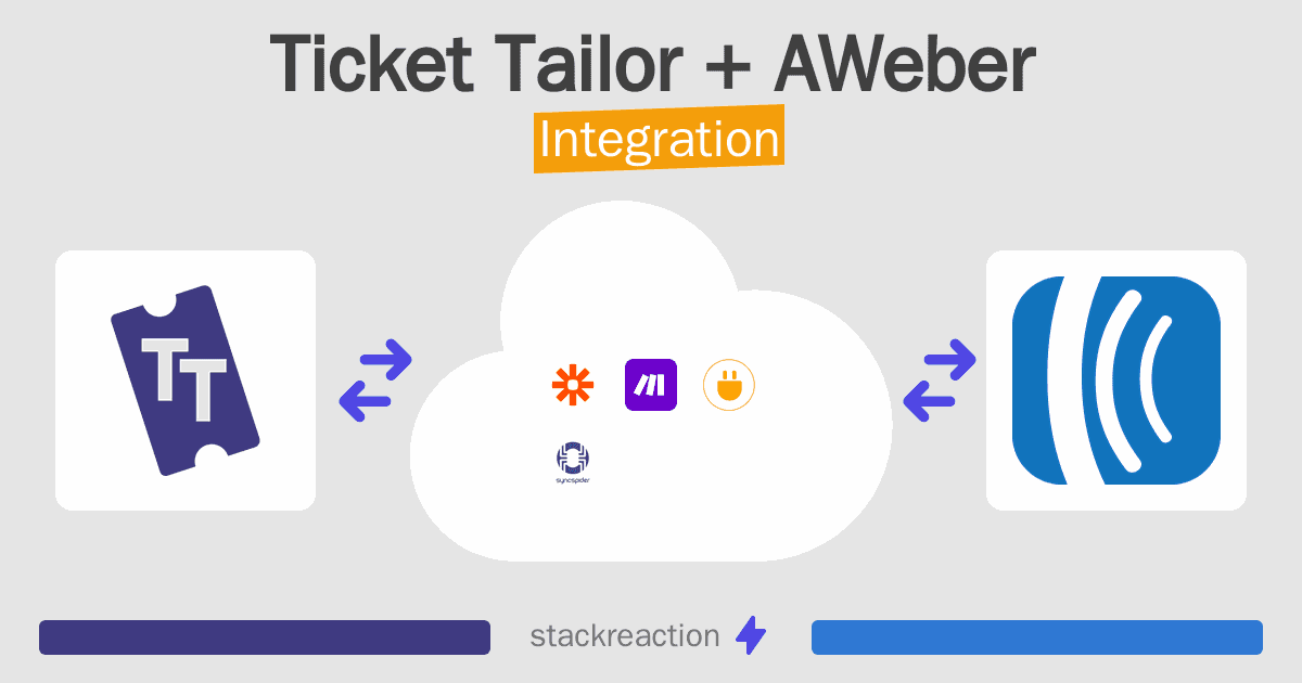 Ticket Tailor and AWeber Integration