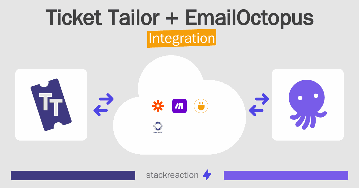 Ticket Tailor and EmailOctopus Integration