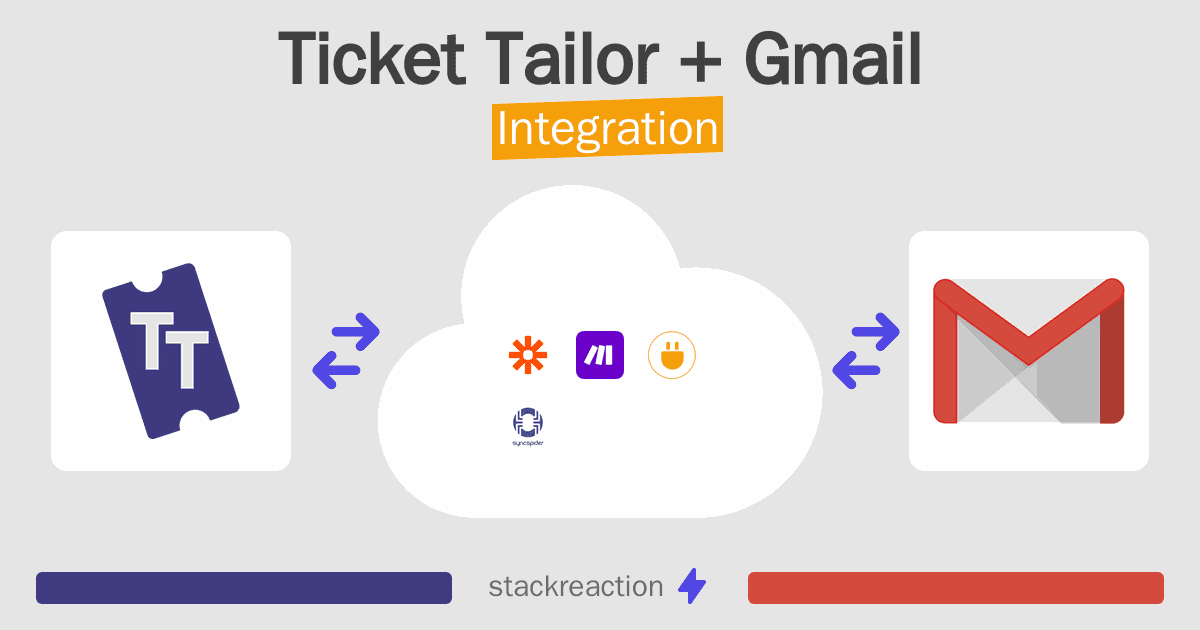 Ticket Tailor and Gmail Integration