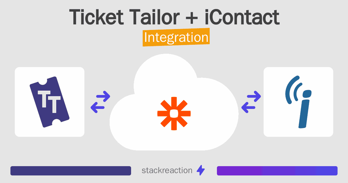 Ticket Tailor and iContact Integration