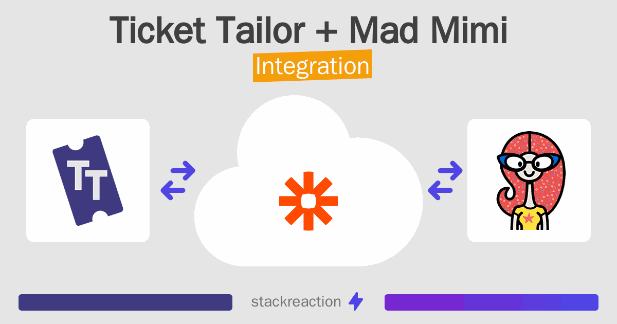 Ticket Tailor and Mad Mimi Integration