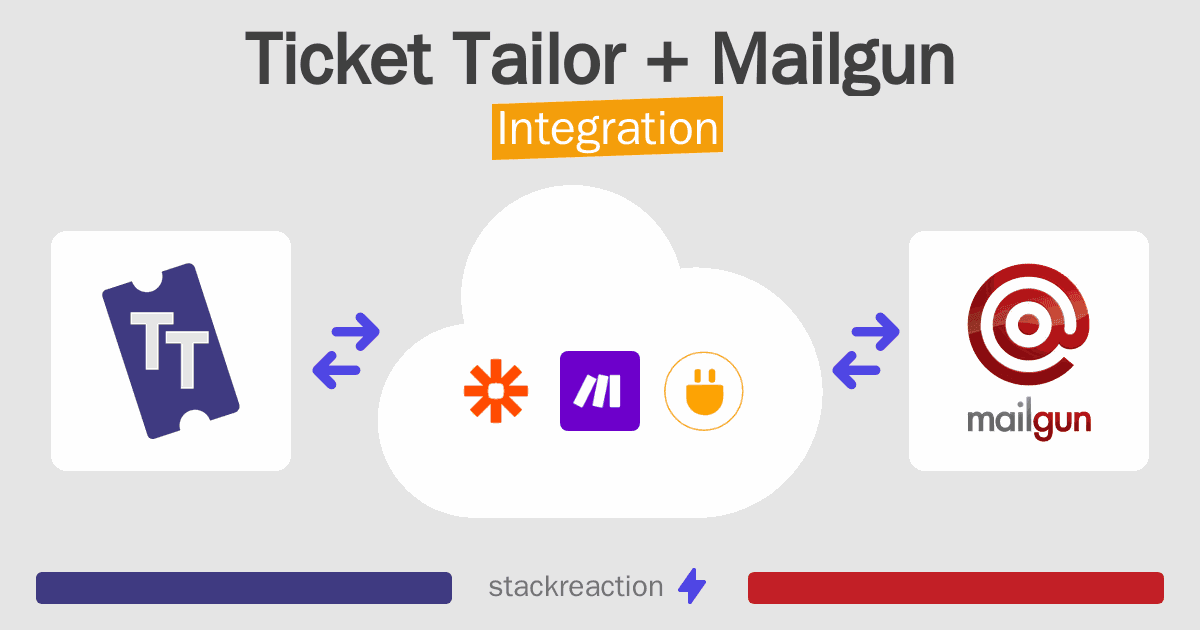 Ticket Tailor and Mailgun Integration