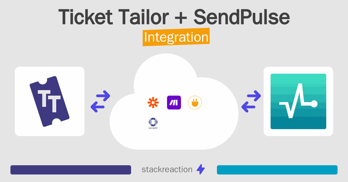 Ticket Tailor and SendPulse Integration