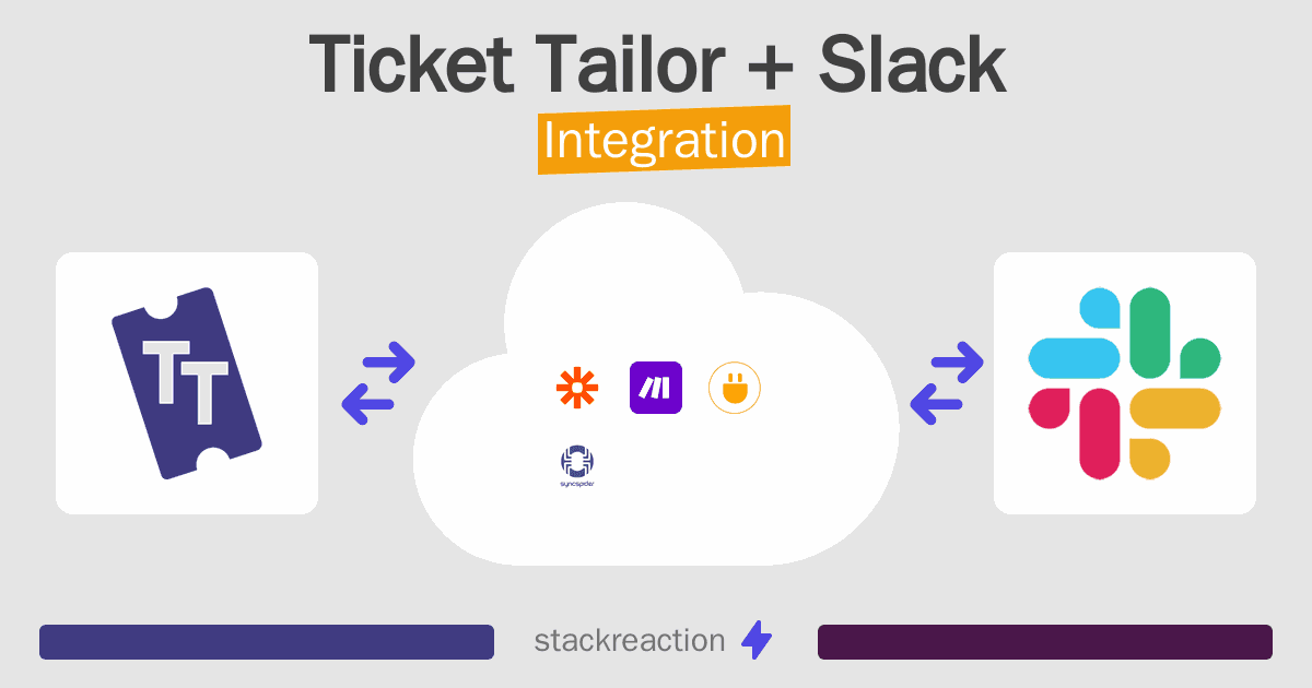 Ticket Tailor and Slack Integration