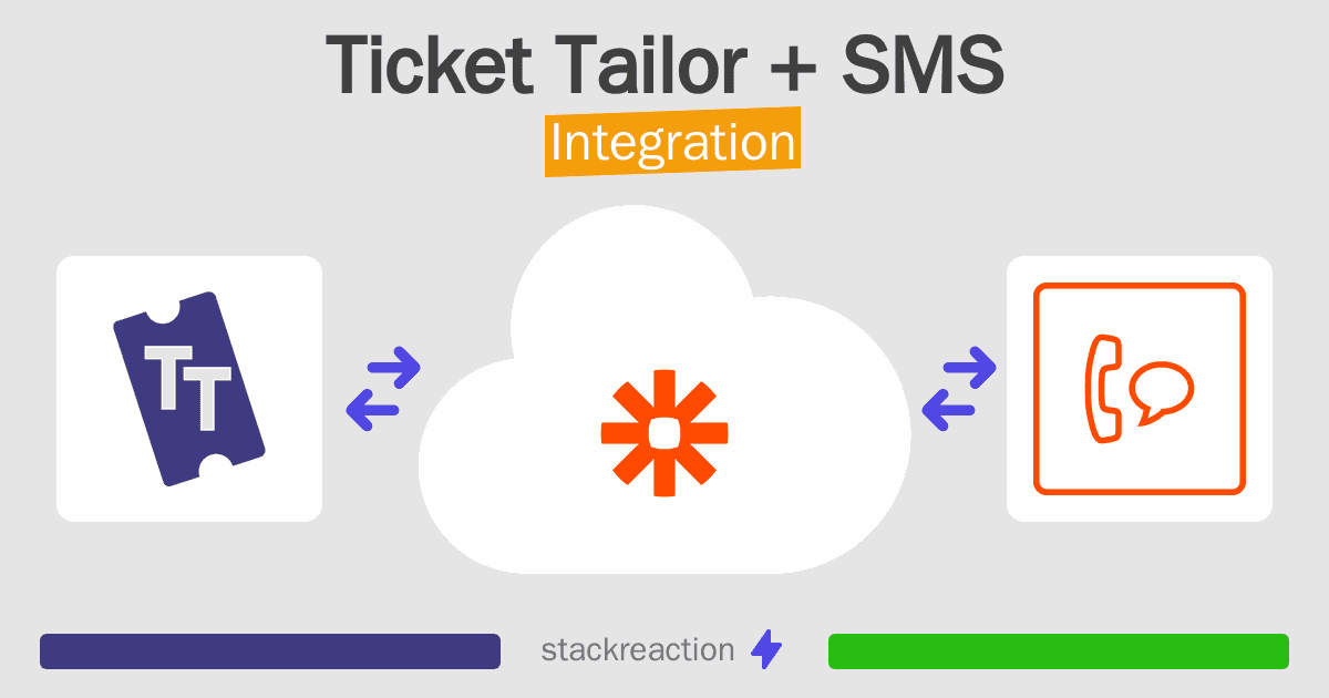 Ticket Tailor and SMS Integration