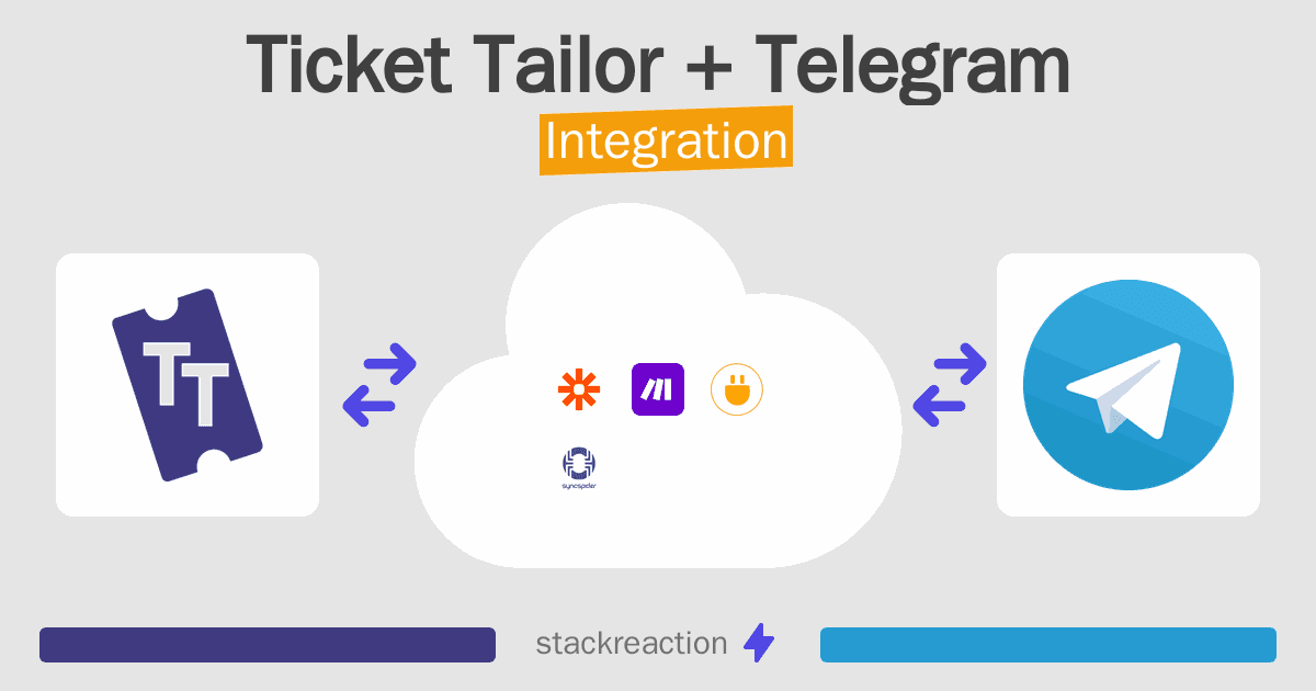 Ticket Tailor and Telegram Integration