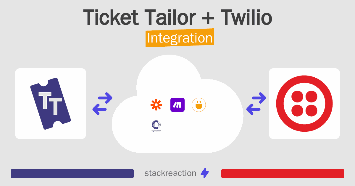 Ticket Tailor and Twilio Integration
