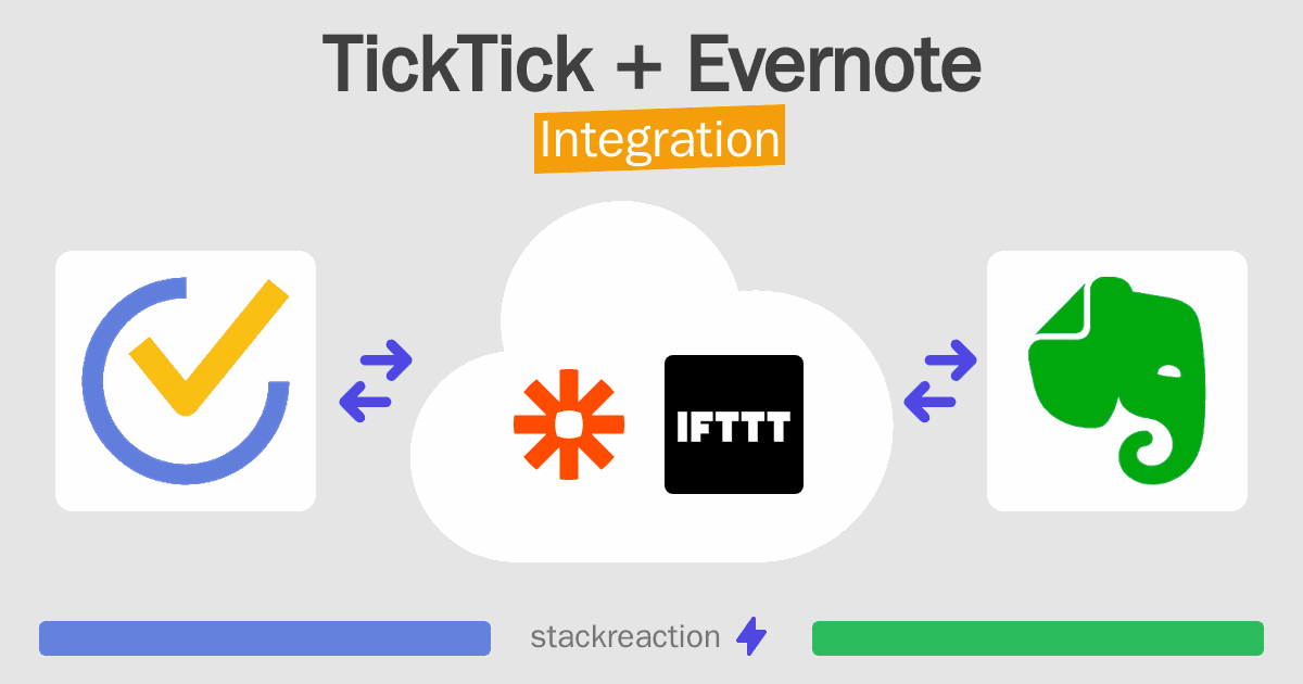 TickTick and Evernote Integration
