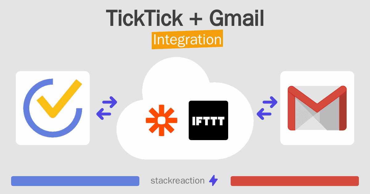 TickTick and Gmail Integration