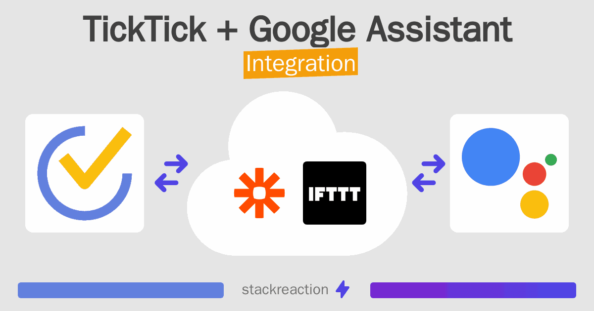 TickTick and Google Assistant Integration