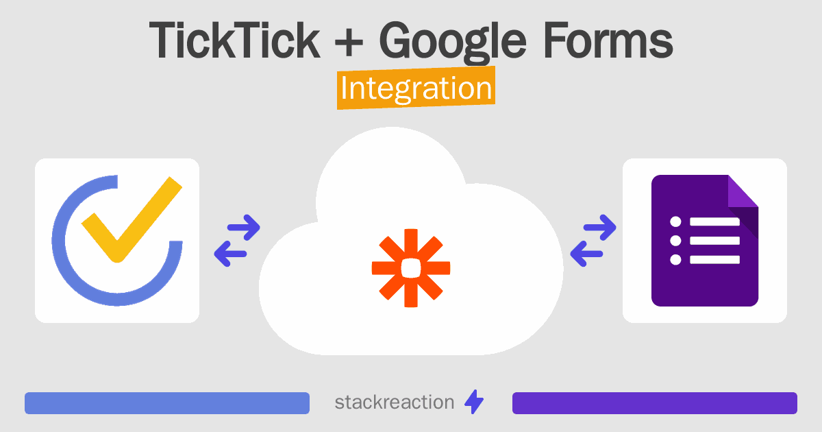 TickTick and Google Forms Integration