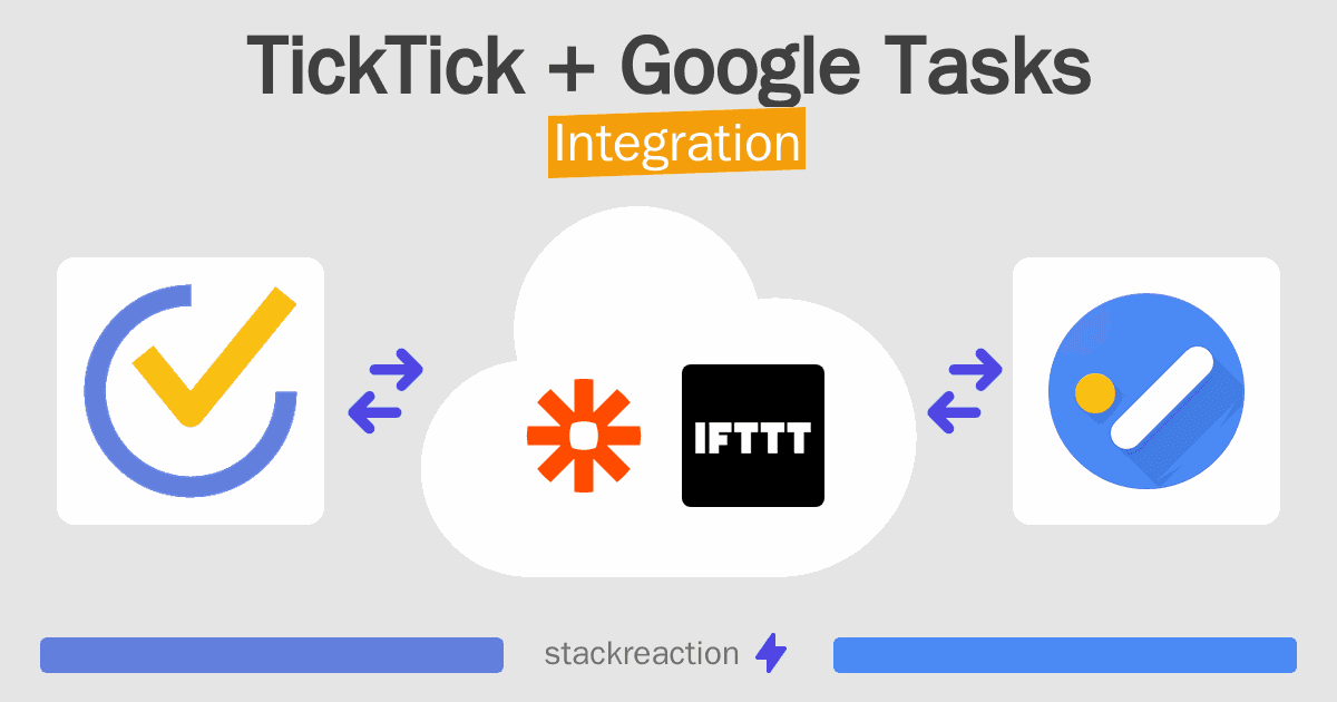 TickTick and Google Tasks Integration