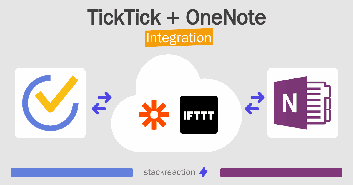 TickTick and OneNote Integration