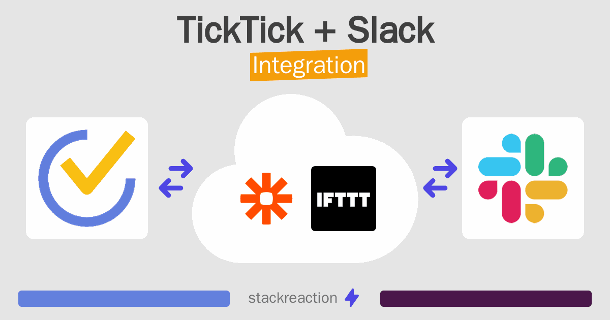 TickTick and Slack Integration