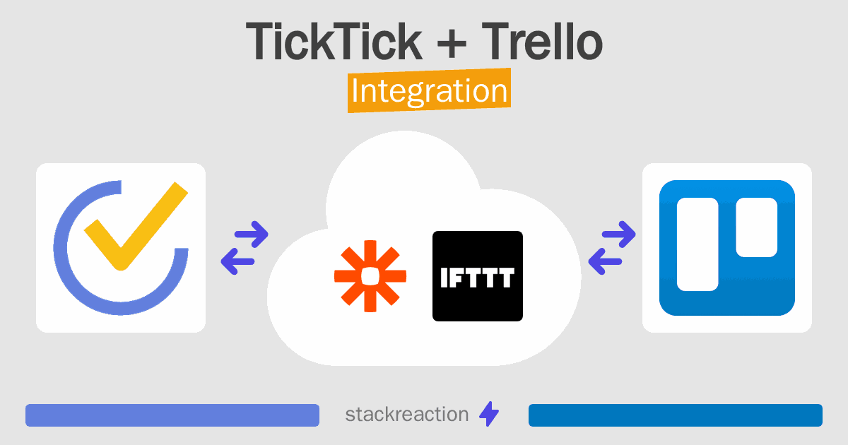 TickTick and Trello Integration