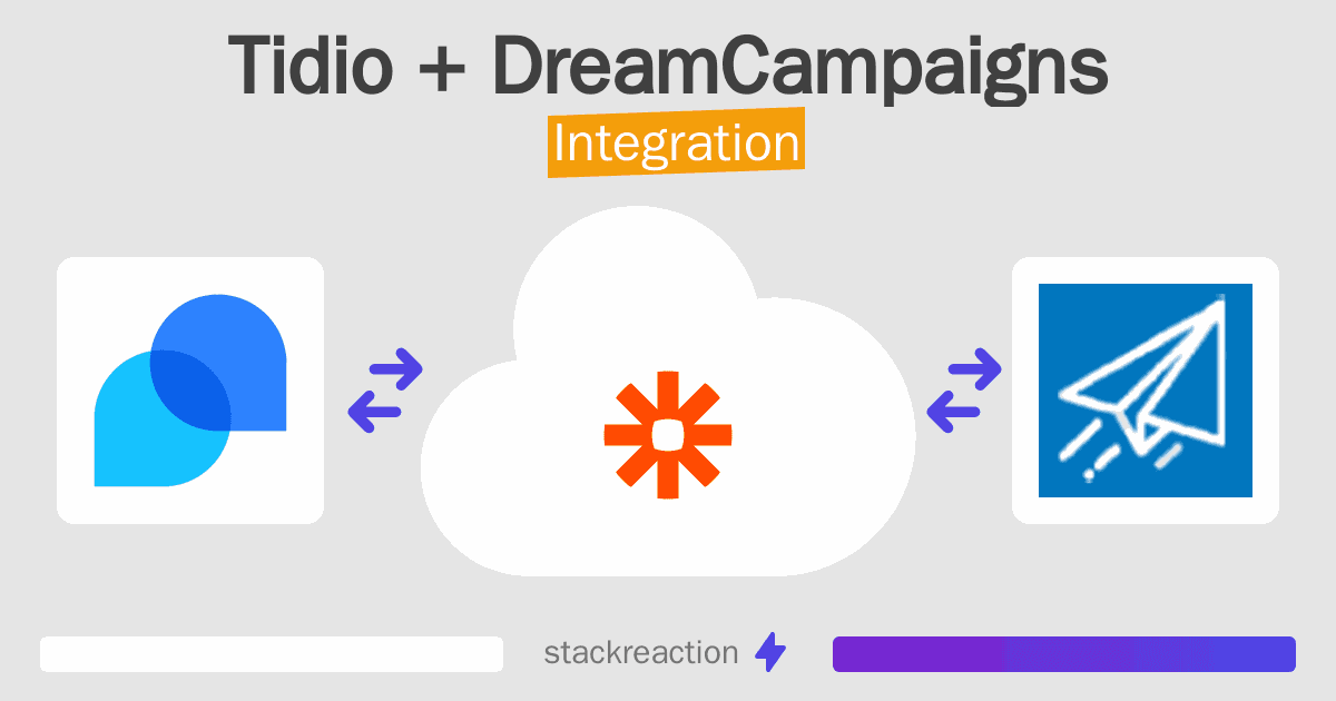 Tidio and DreamCampaigns Integration