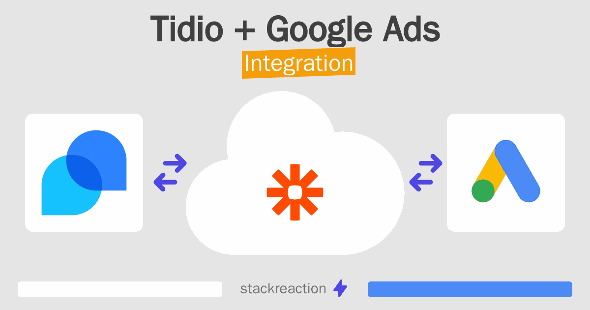 Tidio and Google Ads Integration