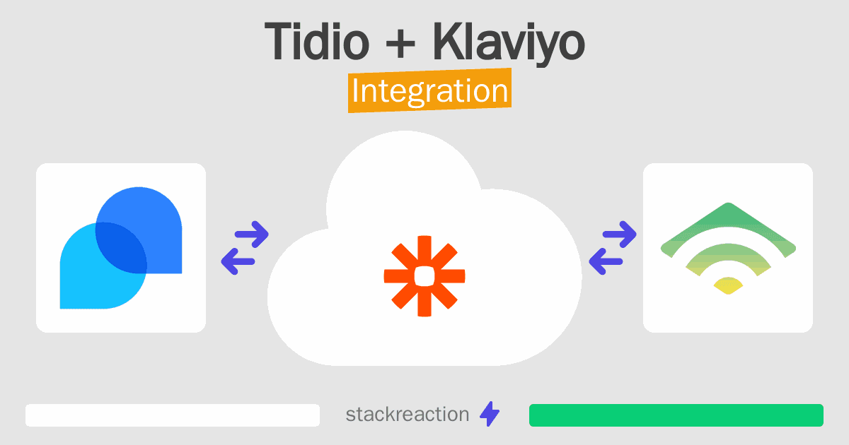 Tidio and Klaviyo Integration