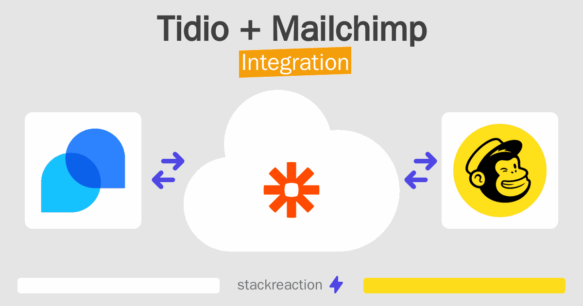 Tidio and Mailchimp Integration