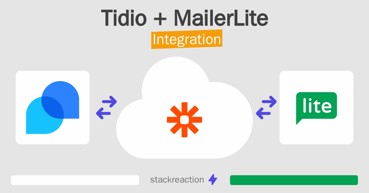 Tidio and MailerLite Integration