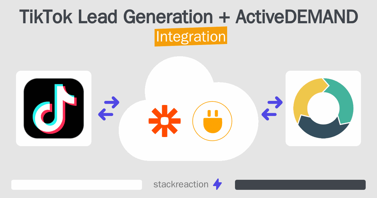 TikTok Lead Generation and ActiveDEMAND Integration