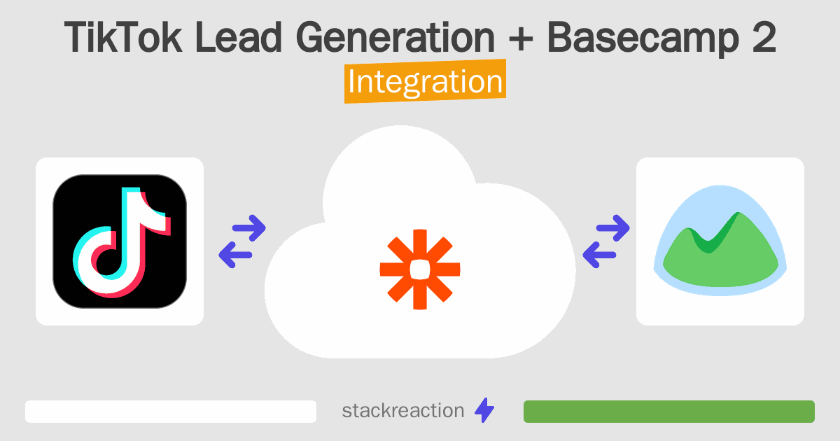 TikTok Lead Generation and Basecamp 2 Integration
