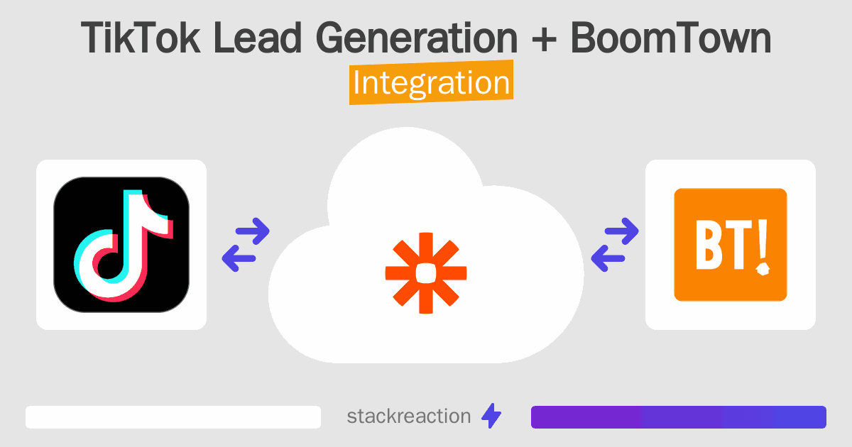 TikTok Lead Generation and BoomTown Integration