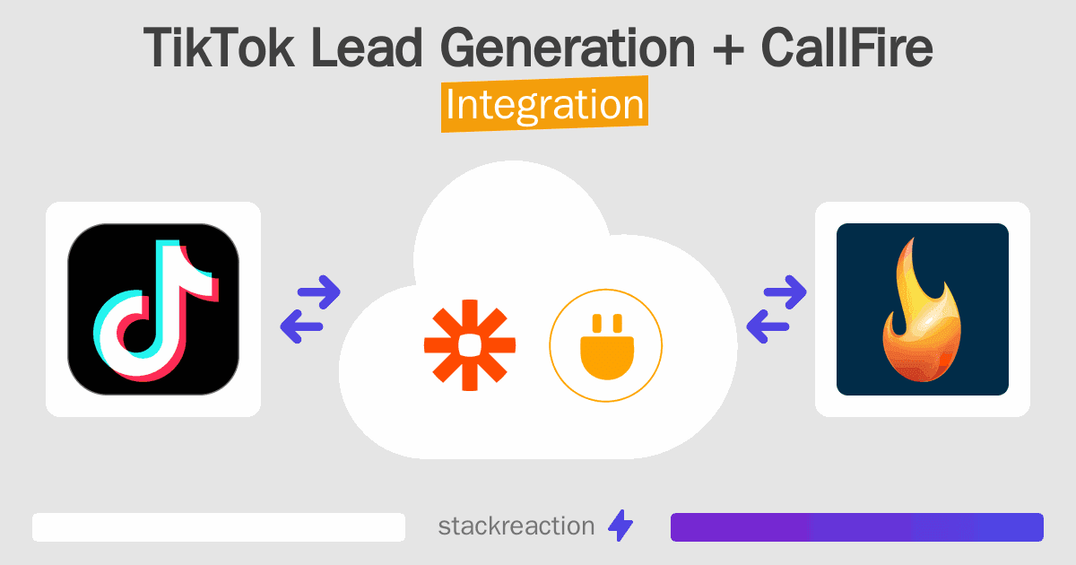 TikTok Lead Generation and CallFire Integration