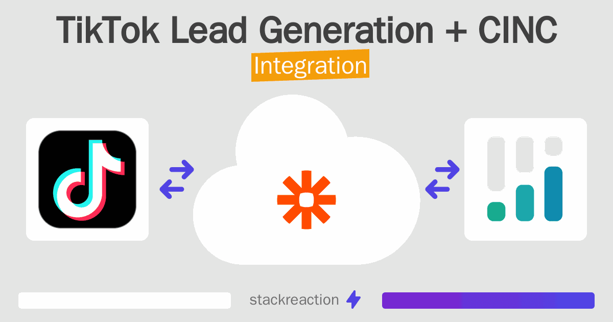 TikTok Lead Generation and CINC Integration
