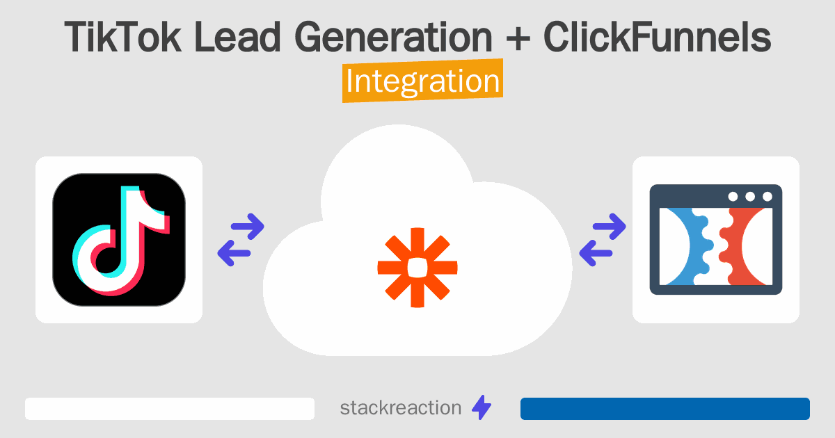 TikTok Lead Generation and ClickFunnels Integration