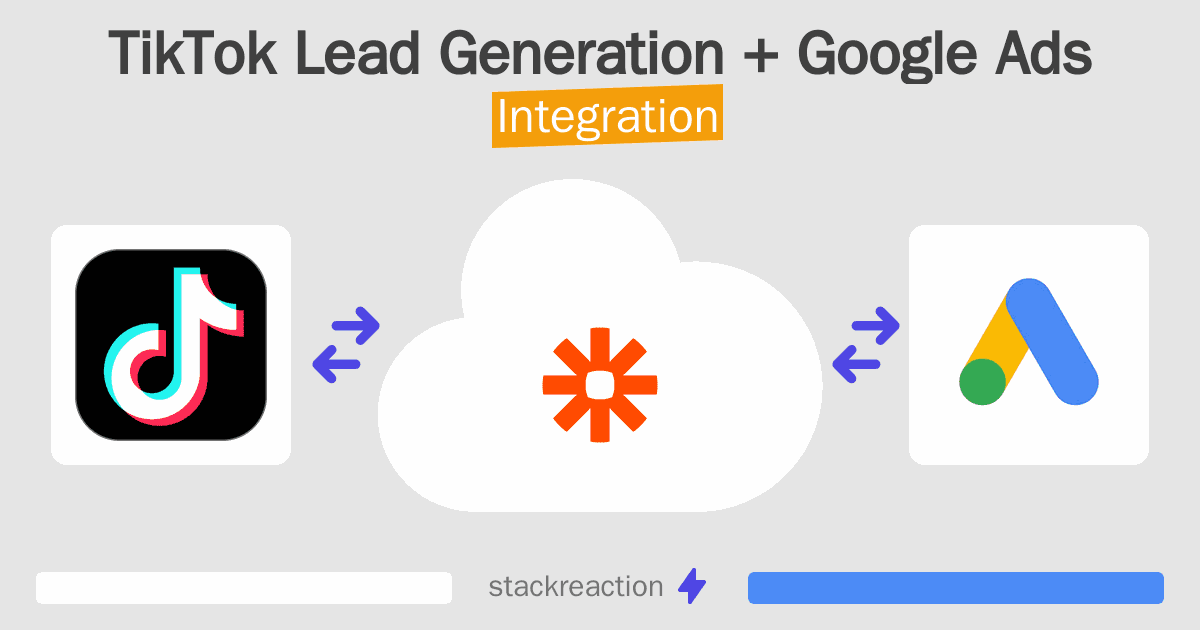TikTok Lead Generation and Google Ads Integration