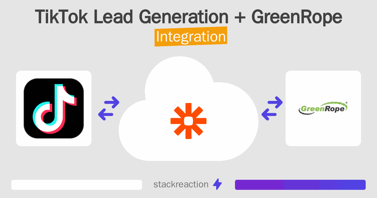 TikTok Lead Generation and GreenRope Integration