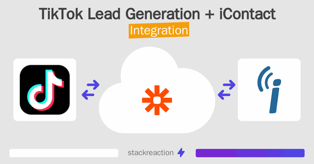 TikTok Lead Generation and iContact Integration