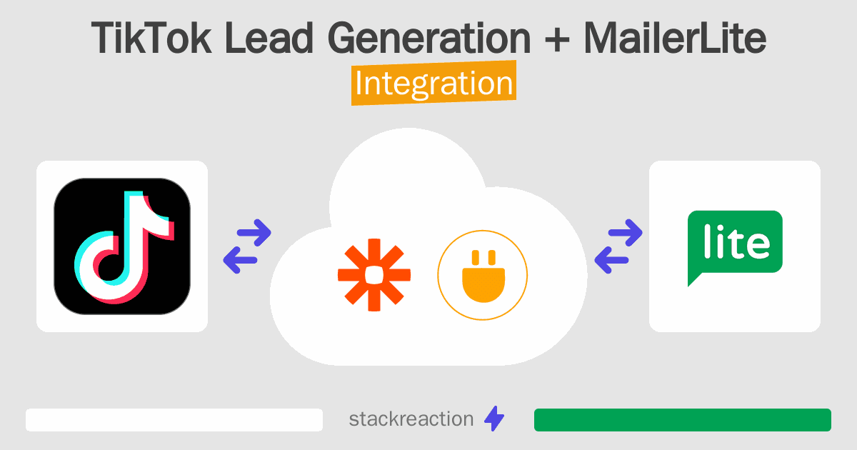 TikTok Lead Generation and MailerLite Integration