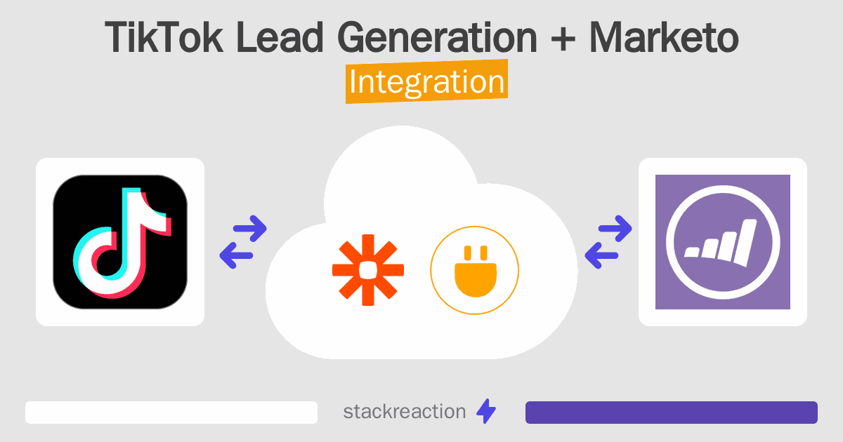 TikTok Lead Generation and Marketo Integration