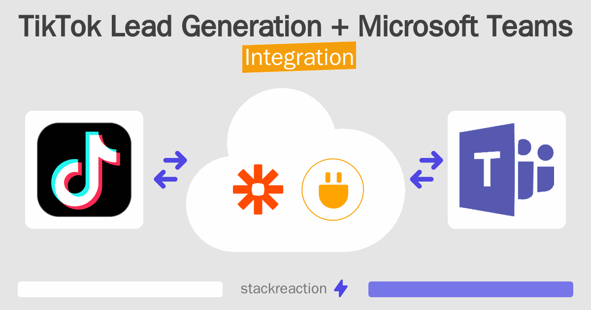 TikTok Lead Generation and Microsoft Teams Integration