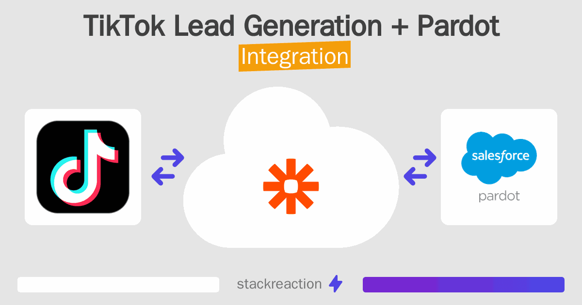 TikTok Lead Generation and Pardot Integration