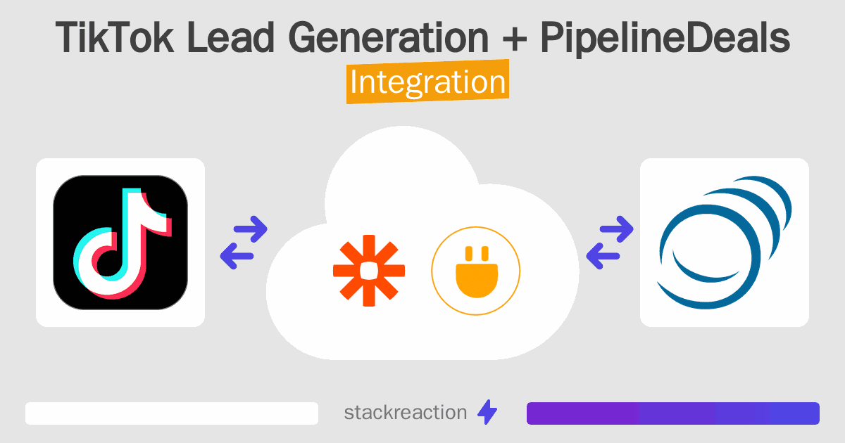 TikTok Lead Generation and PipelineDeals Integration