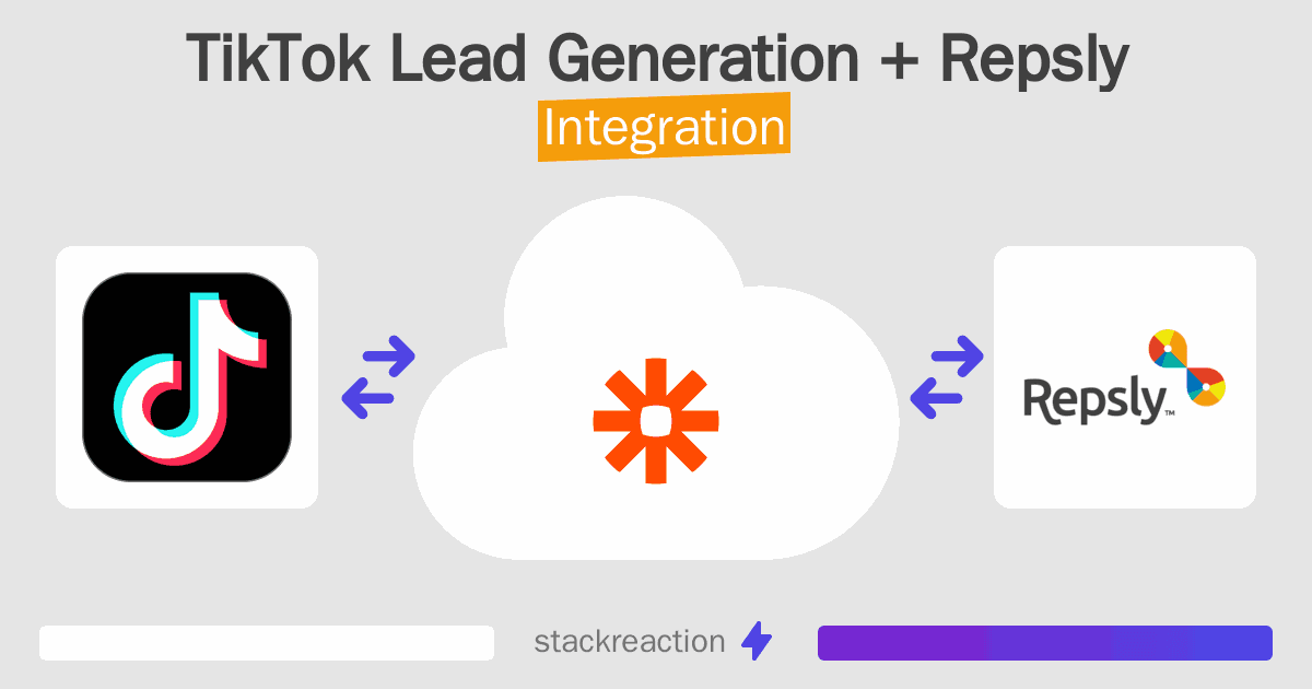 TikTok Lead Generation and Repsly Integration