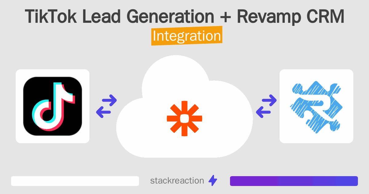 TikTok Lead Generation and Revamp CRM Integration