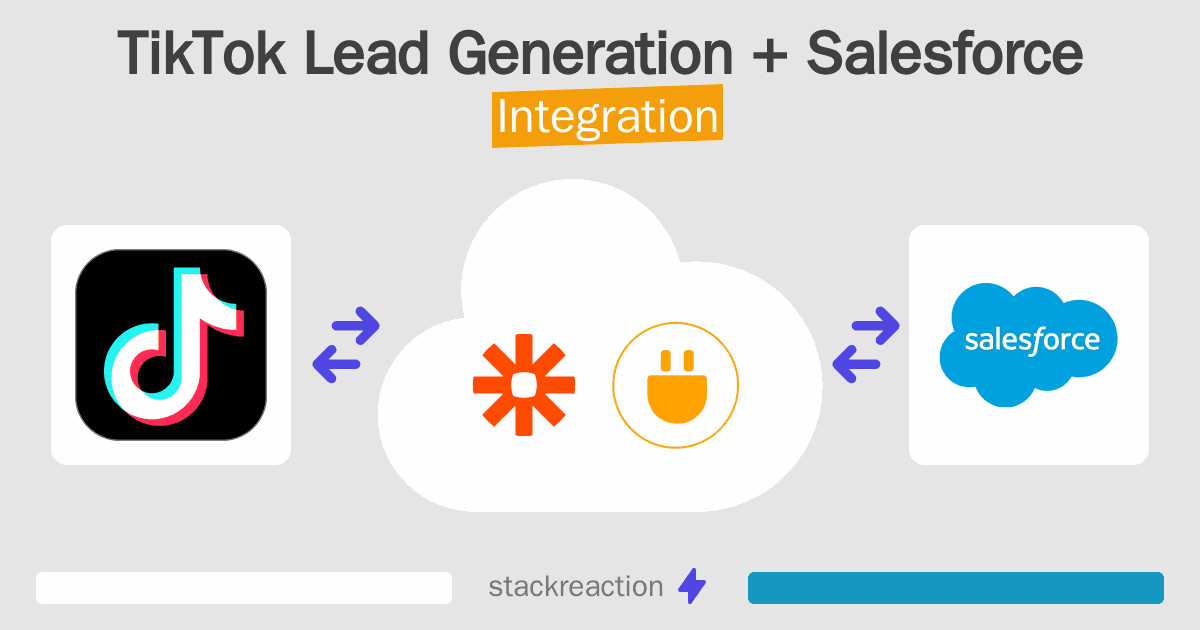 TikTok Lead Generation and Salesforce Integration