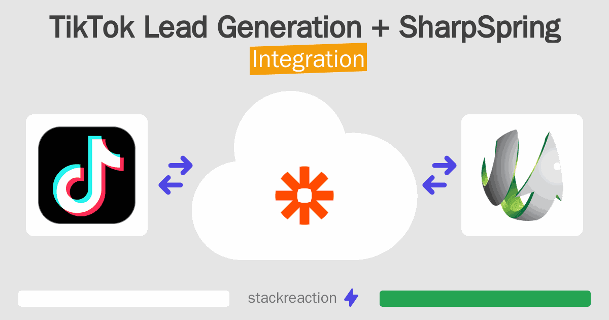 TikTok Lead Generation and SharpSpring Integration