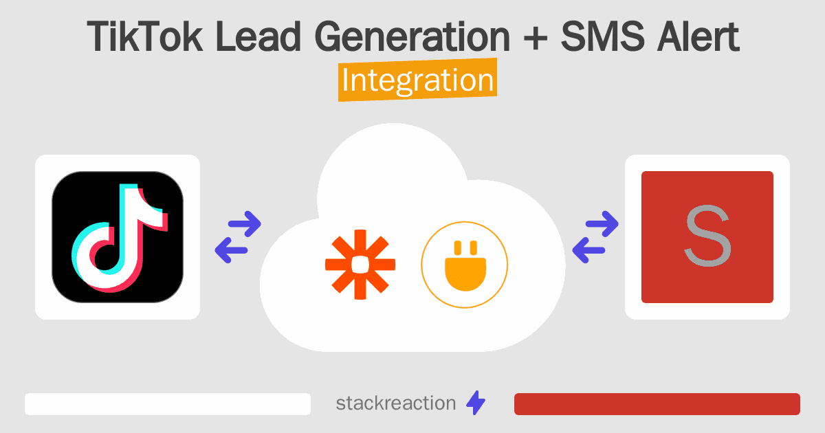 TikTok Lead Generation and SMS Alert Integration