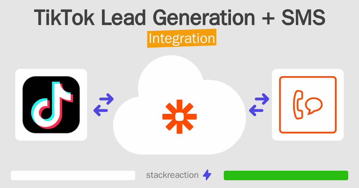 TikTok Lead Generation and SMS Integration