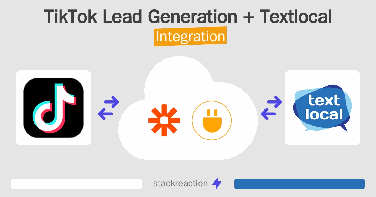 TikTok Lead Generation and Textlocal Integration