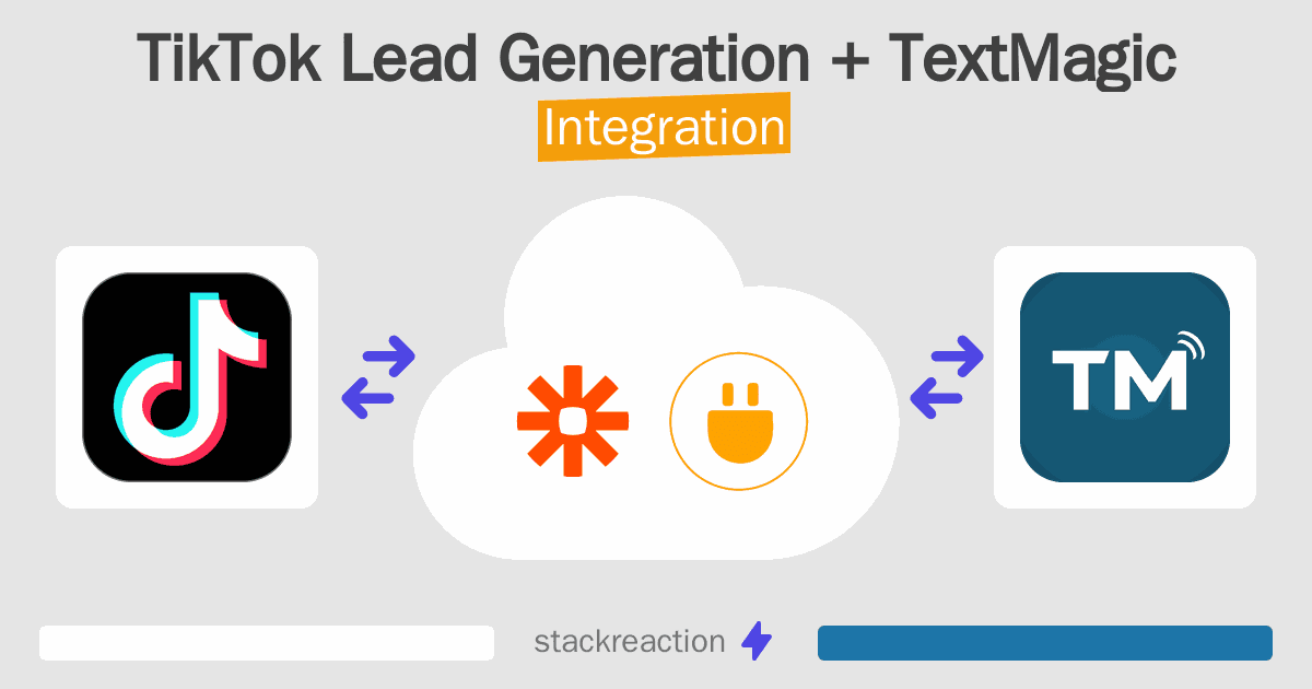 TikTok Lead Generation and TextMagic Integration
