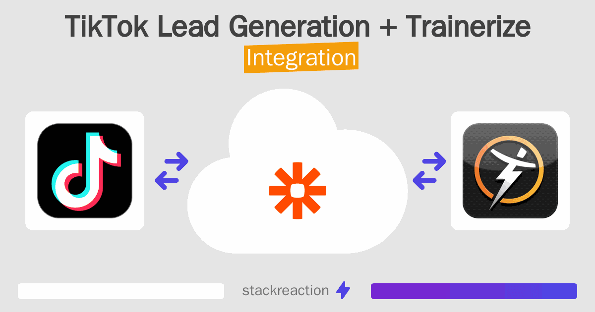TikTok Lead Generation and Trainerize Integration