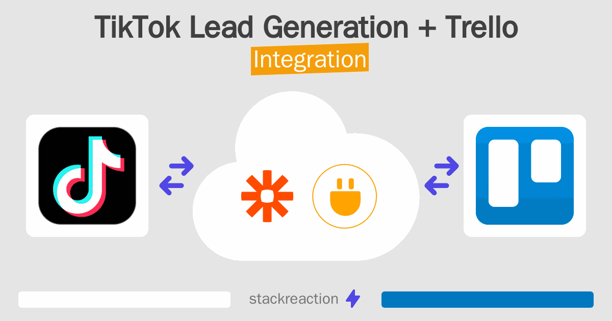 TikTok Lead Generation and Trello Integration