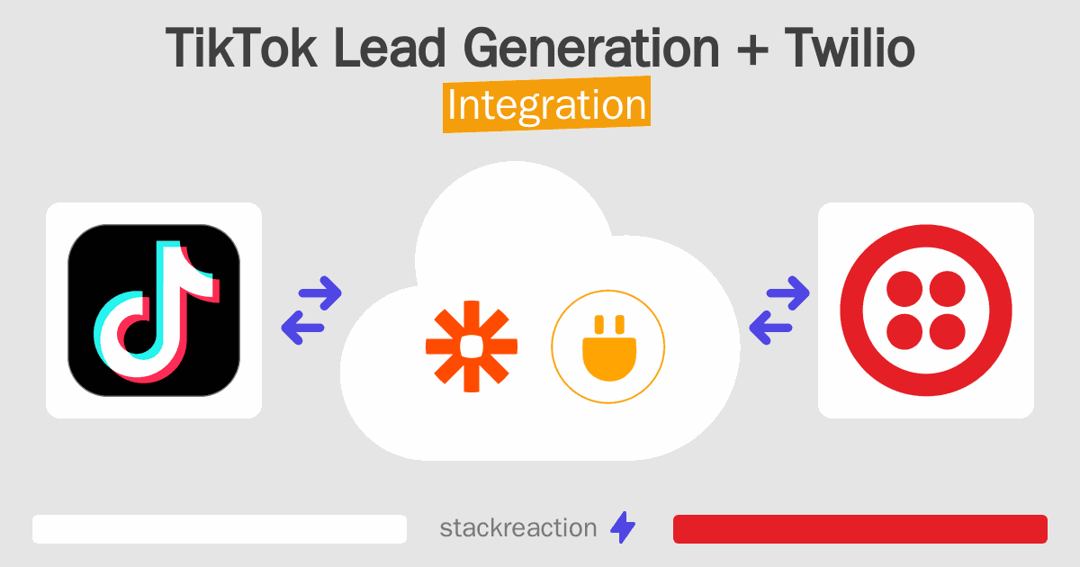TikTok Lead Generation and Twilio Integration